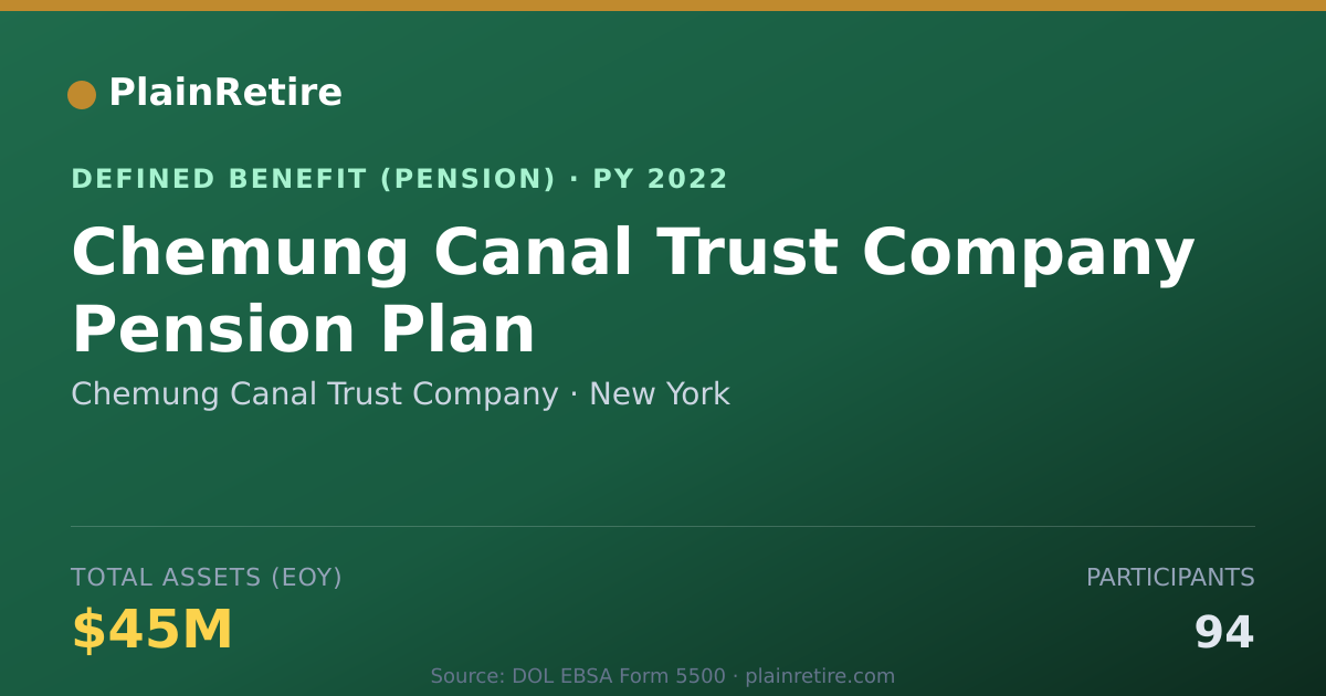 Shareable card for Chemung Canal Trust Company Pension Plan (2022)