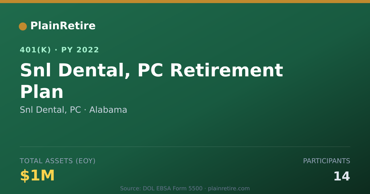 Shareable card for Snl Dental, PC 401(k) Plan (2022)