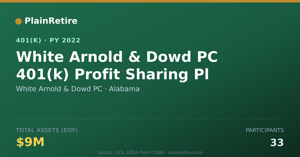 Shareable card for White Arnold & Dowd PC 401(k) Plan (2022)