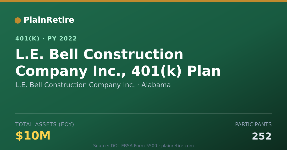 Shareable card for L.E. Bell Construction Company Inc. 401(k) Plan (2022)
