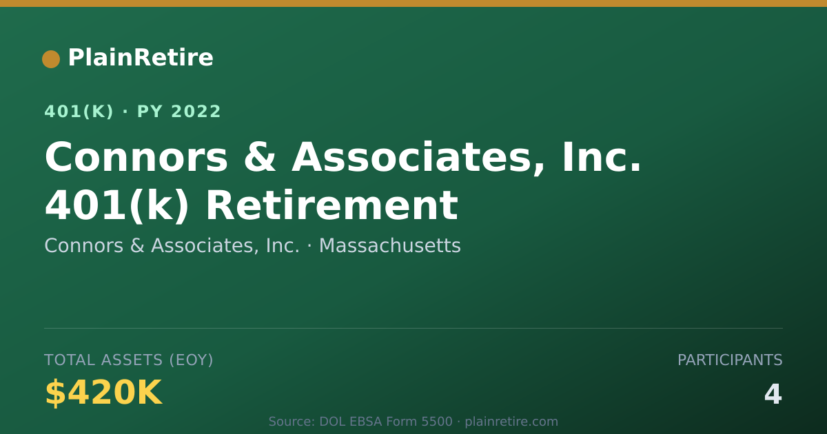 Shareable card for Connors & Associates, Inc. 401(k) Plan (2022)