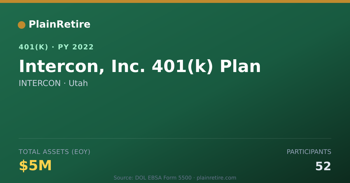 Shareable card for INTERCON 401(k) Plan (2022)