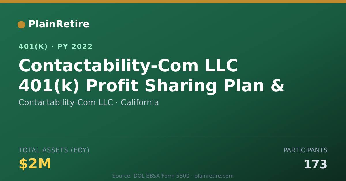Shareable card for Contactability-Com LLC 401(k) Plan (2022)