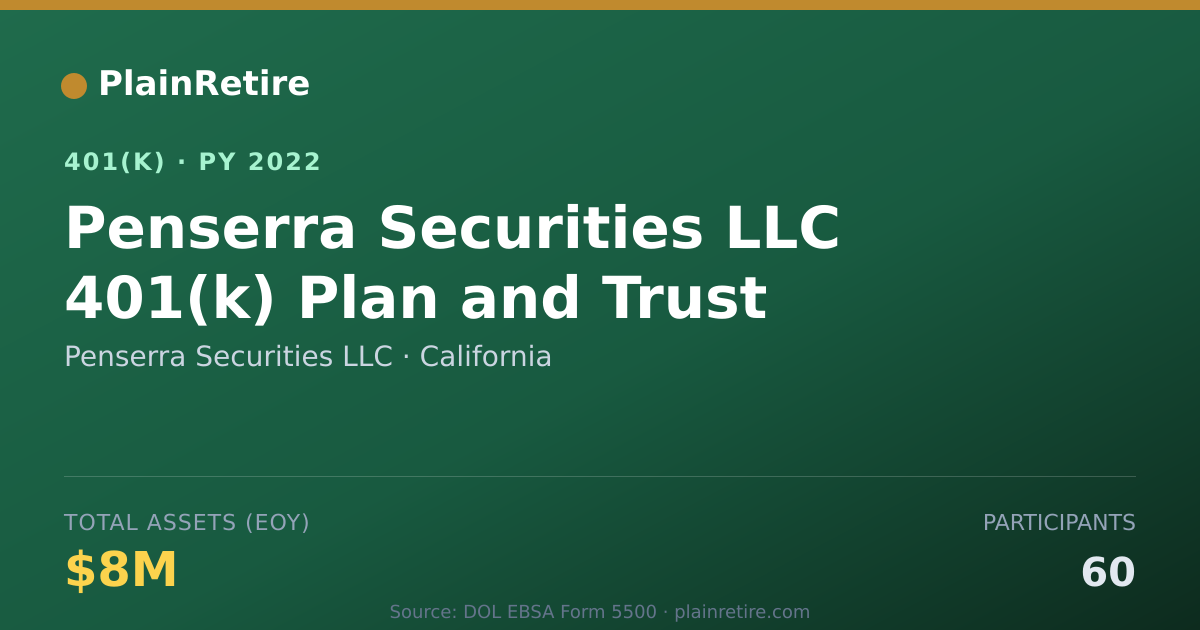 Shareable card for Penserra Securities LLC 401(k) Plan (2022)