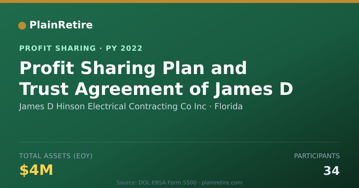 Shareable card for James D Hinson Electrical Contrac Profit Sharing Plan (2022)