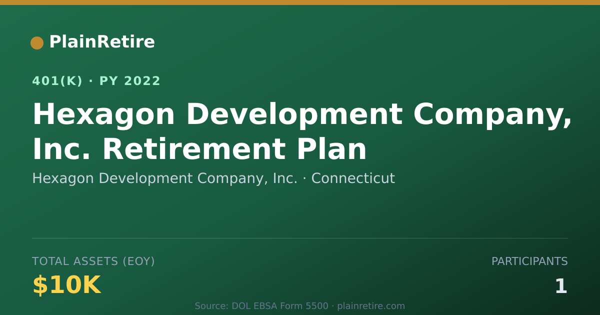 Shareable card for Hexagon Development Company, Inc. 401(k) Plan (2022)