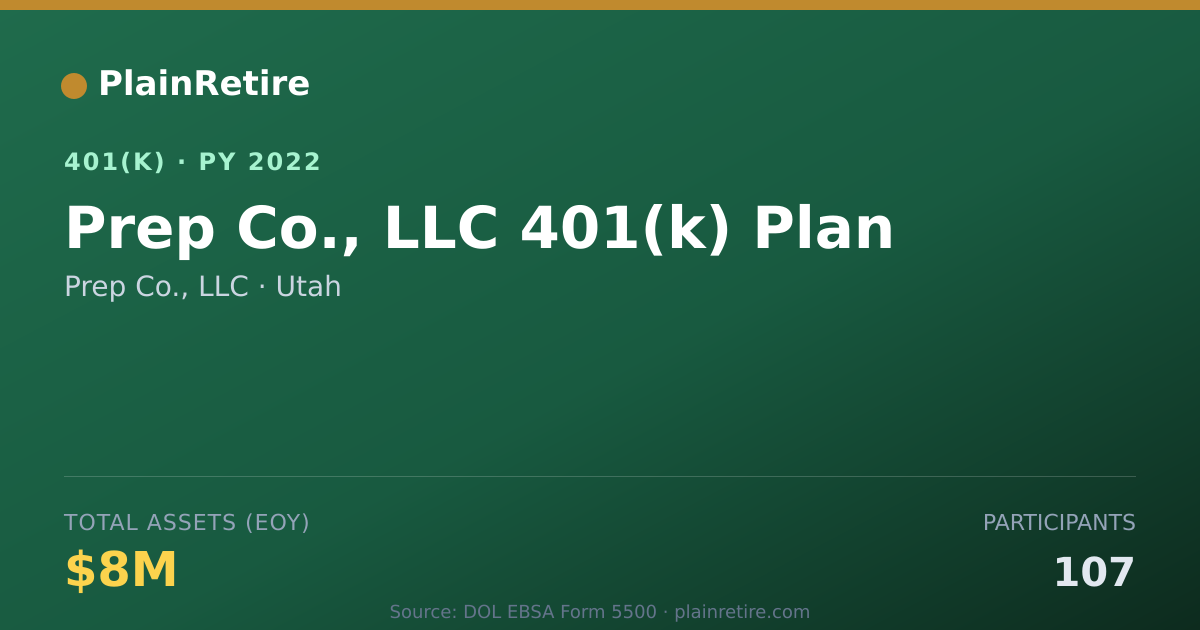 Shareable card for Prep Co., LLC 401(k) Plan (2022)