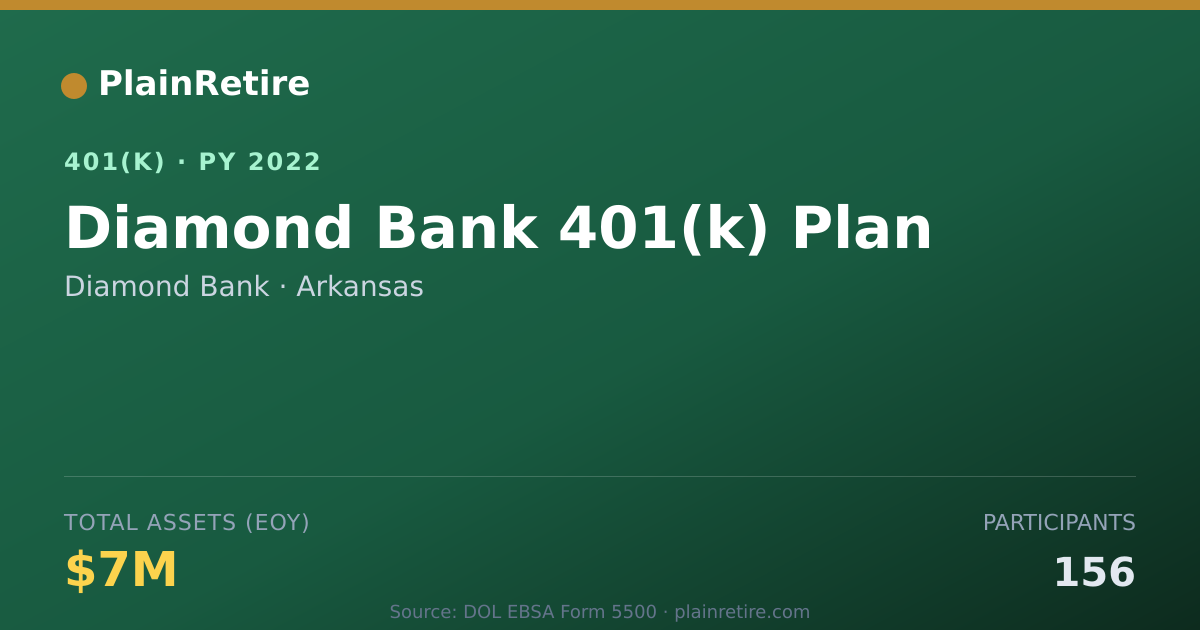 Shareable card for Diamond Bank 401(k) Plan (2022)