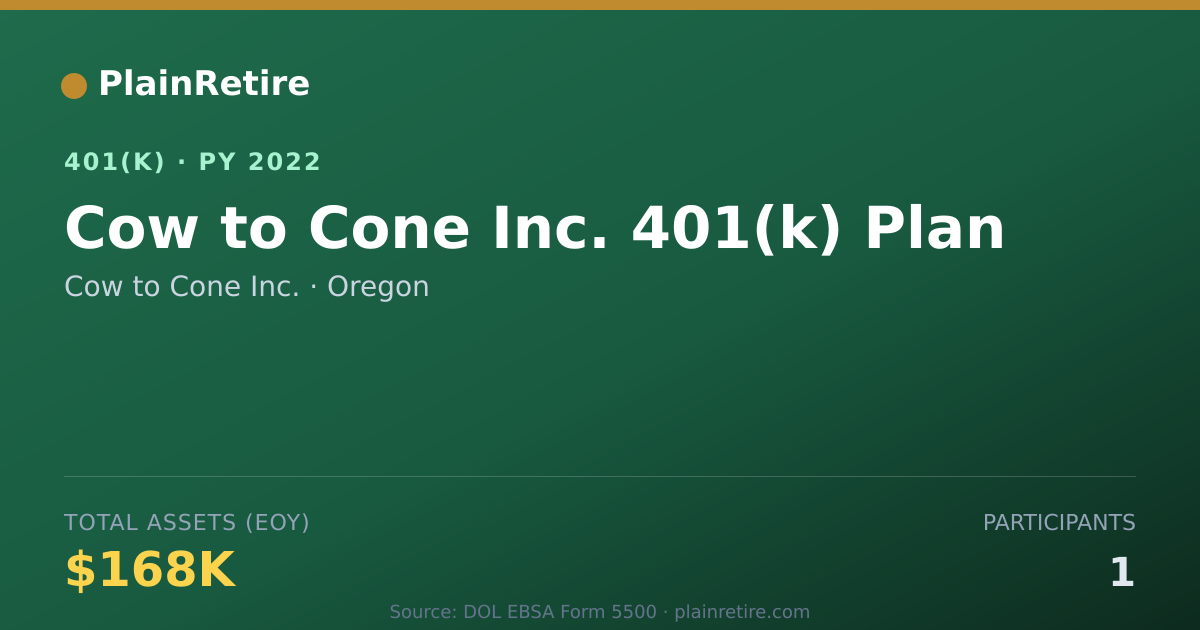 Shareable card for Cow to Cone Inc. 401(k) Plan (2022)