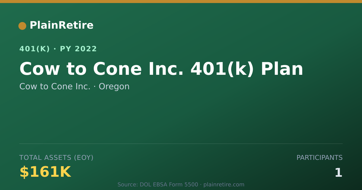 Shareable card for Cow to Cone Inc. 401(k) Plan (2022)
