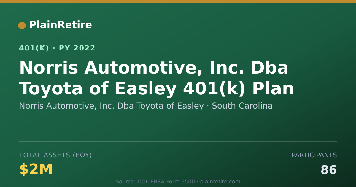 Shareable card for Norris Automotive, Inc. Dba Toyota of Eas 401(k) Plan (2022)