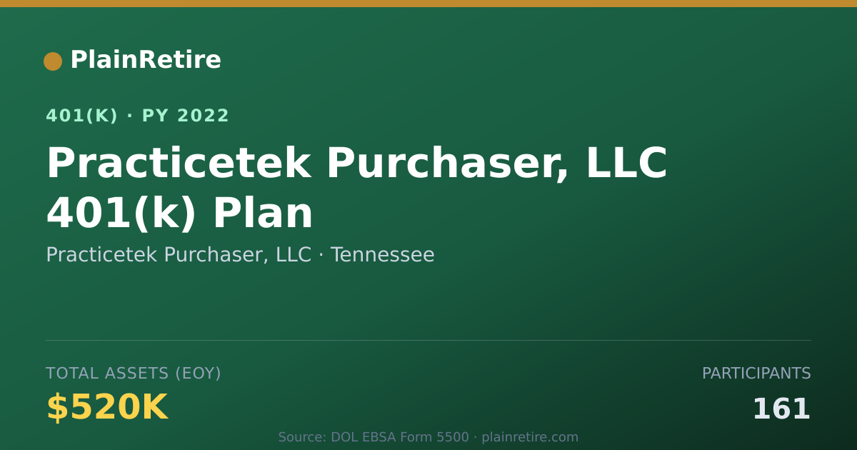 Shareable card for Practicetek Purchaser, LLC 401(k) Plan (2022)