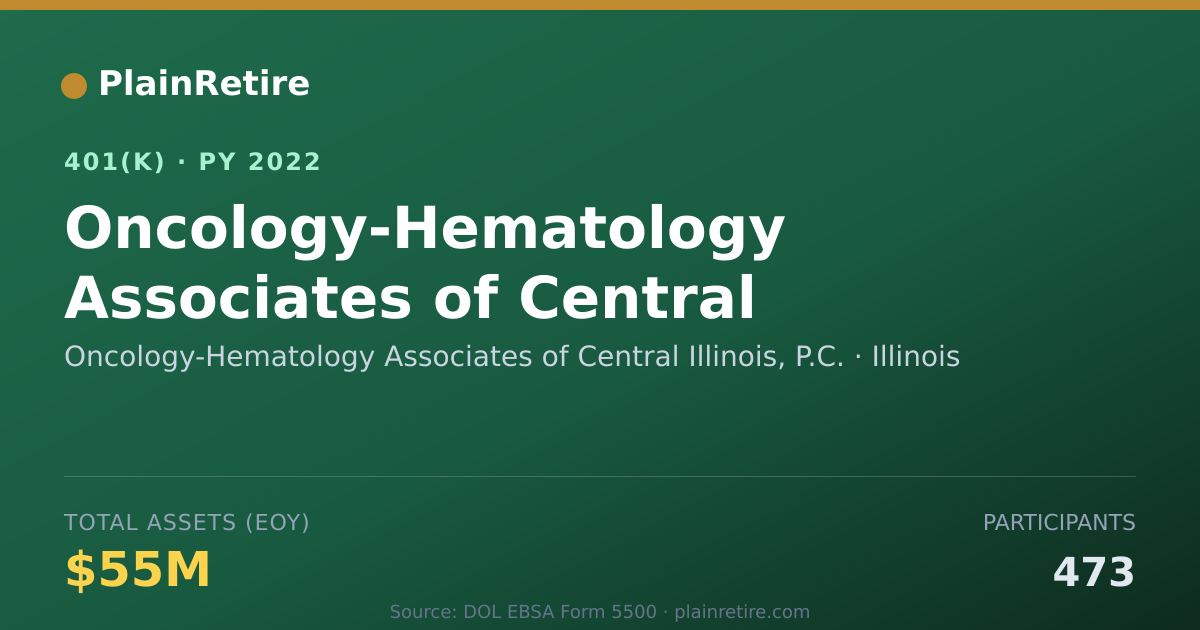 Shareable card for Oncology-Hematology Associates of Central 401(k) Plan (2022)