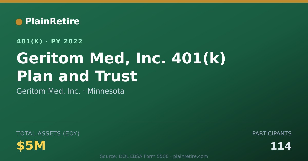 Shareable card for Geritom Med, Inc. 401(k) Plan (2022)