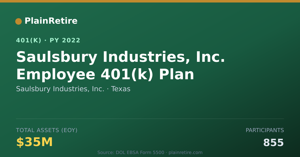 Shareable card for Saulsbury Industries, Inc. 401(k) Plan (2022)