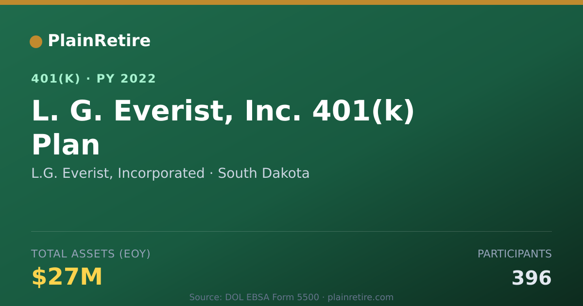 Shareable card for L.G. Everist, Incorporated 401(k) Plan (2022)