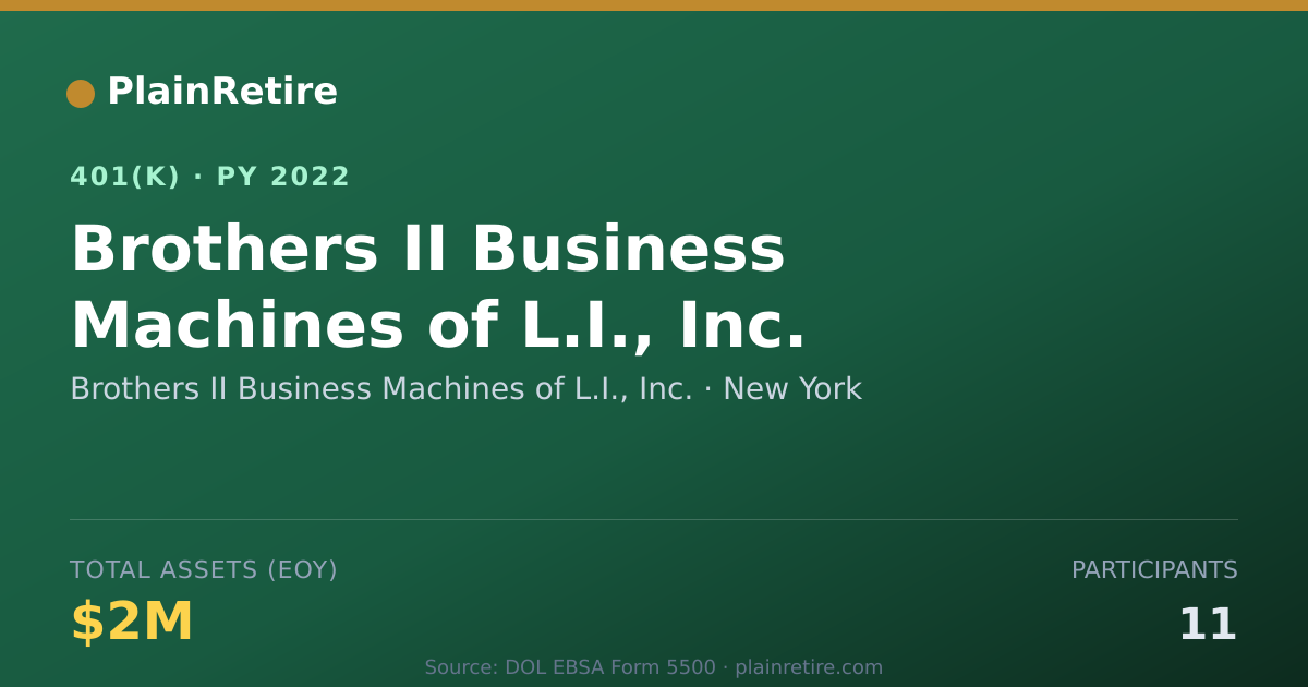Shareable card for Brothers II Business Machines of L.I., In 401(k) Plan (2022)