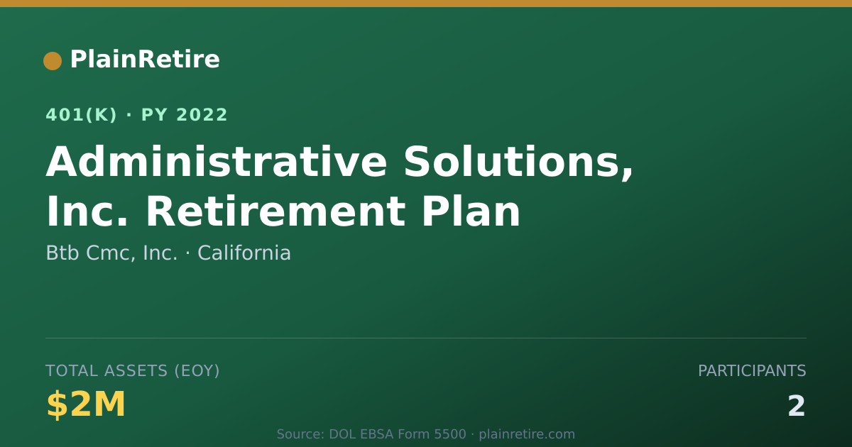 Shareable card for Btb Cmc, Inc. 401(k) Plan (2022)