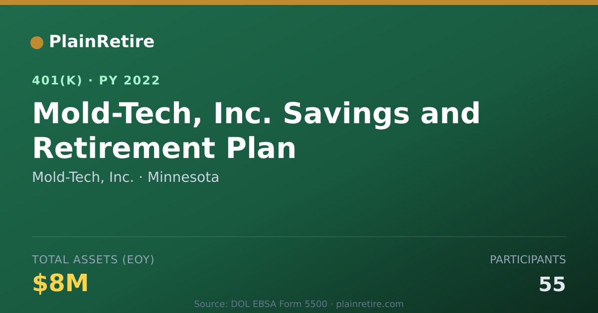 Shareable card for Mold-Tech, Inc. 401(k) Plan (2022)