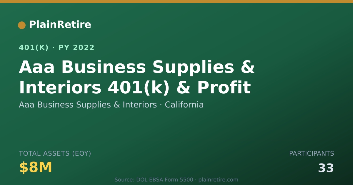 Shareable card for Aaa Business Supplies & Interiors 401(k) Plan (2022)