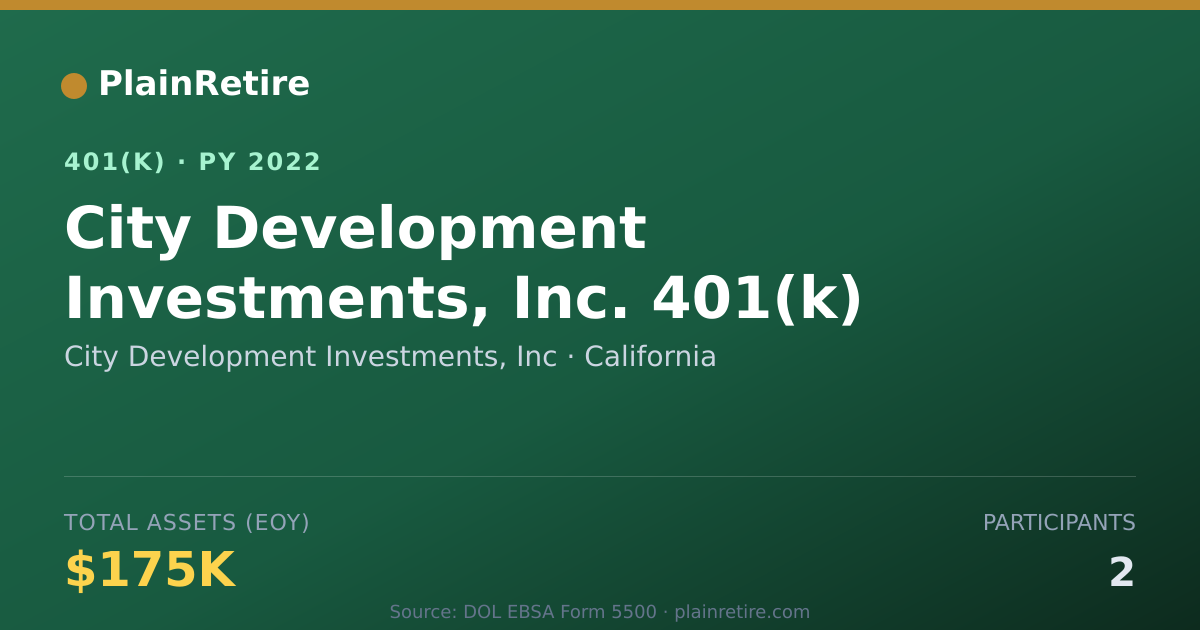 Shareable card for City Development Investments, Inc 401(k) Plan (2022)