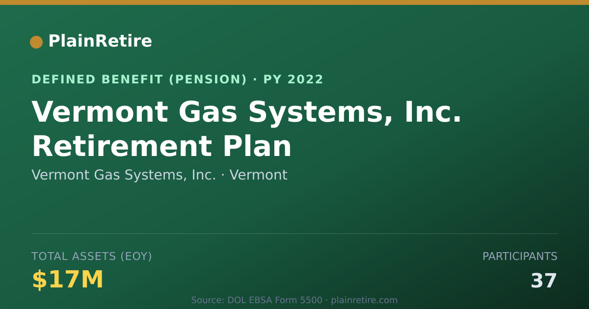 Shareable card for Vermont Gas Systems, Inc. Pension Plan (2022)