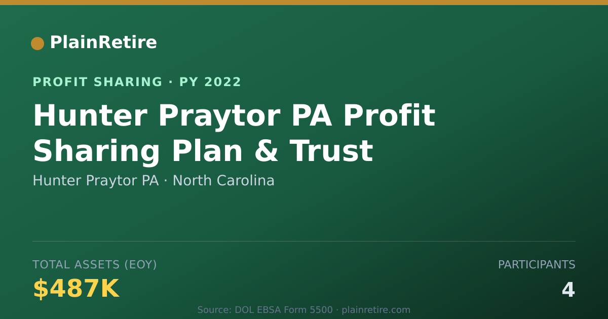 Shareable card for Hunter Praytor PA Profit Sharing Plan (2022)