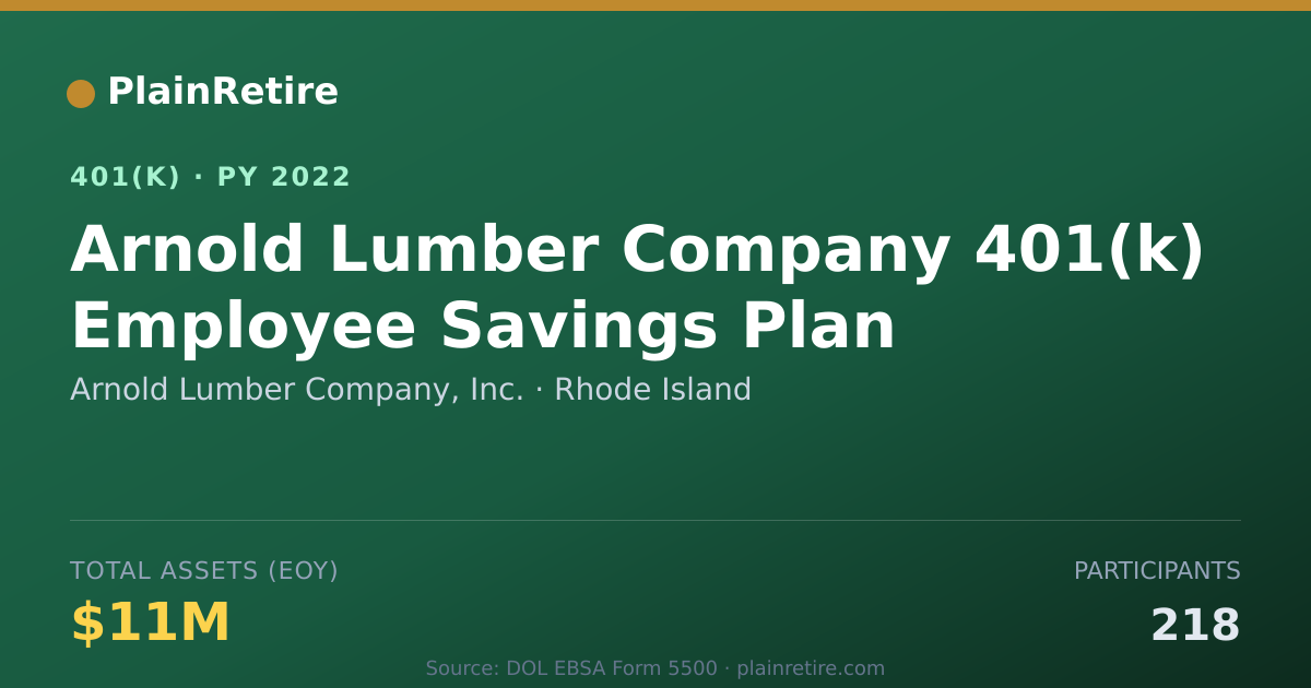 Shareable card for Arnold Lumber Company, Inc. 401(k) Plan (2022)