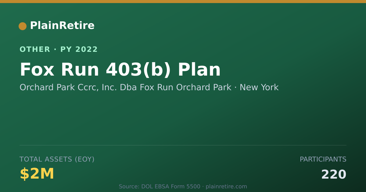 Shareable card for Orchard Park Ccrc, Inc. Dba Fox Run O Retirement Plan (2022)