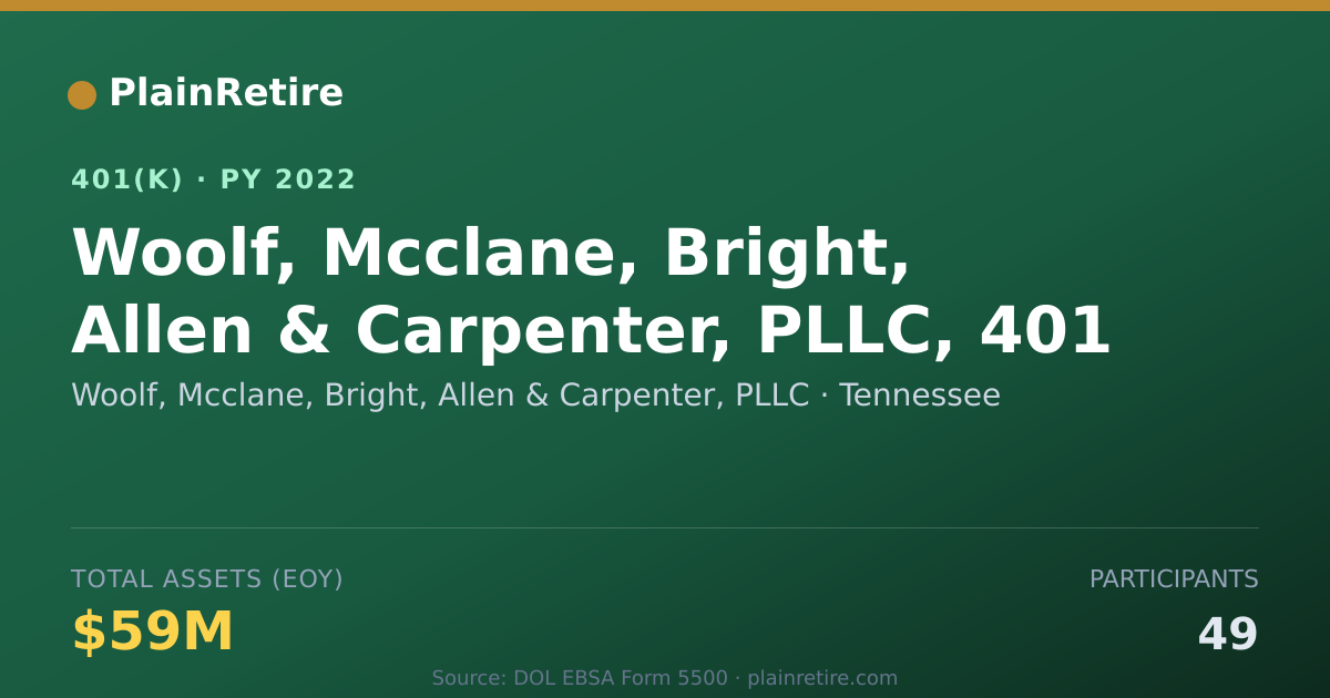 Shareable card for Woolf, Mcclane, Bright, Allen & Carpenter 401(k) Plan (2022)