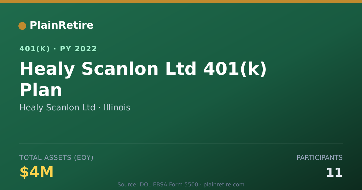 Shareable card for Healy Scanlon Ltd 401(k) Plan (2022)