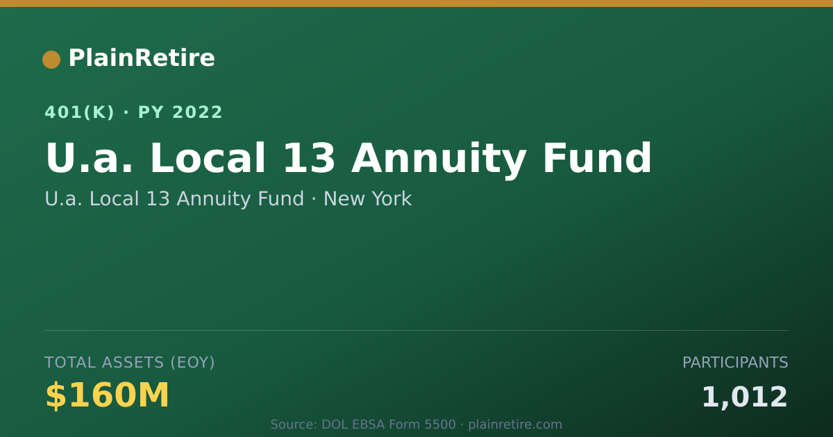 Shareable card for U.a. Local 13 Annuity Fund 401(k) Plan (2022)