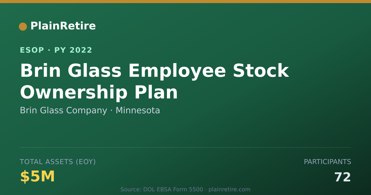 Shareable card for Brin Glass Company ESOP (2022)