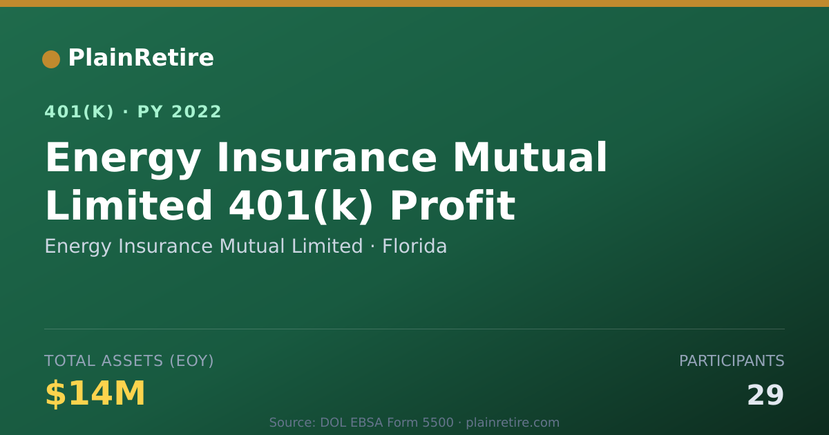 Shareable card for Energy Insurance Mutual Limited 401(k) Plan (2022)