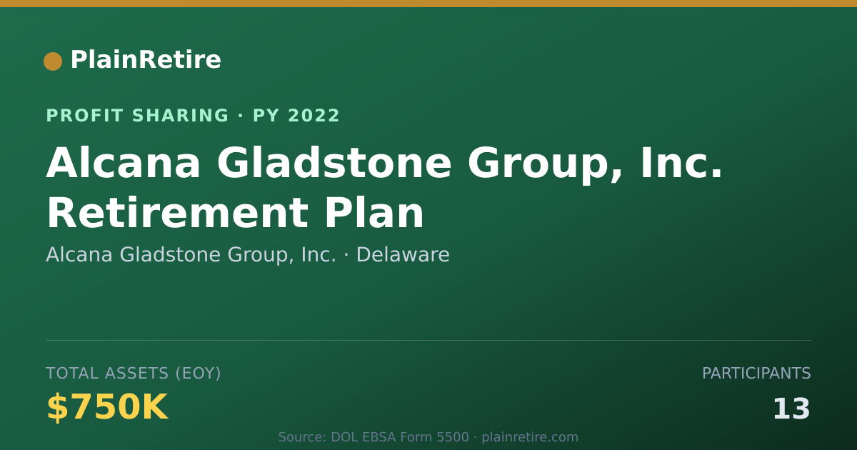 Shareable card for Alcana Gladstone Group, Inc. Profit Sharing Plan (2022)
