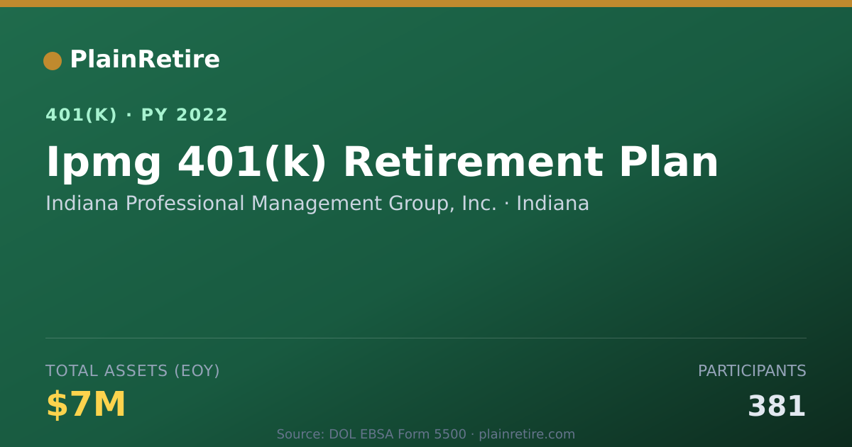 Shareable card for Indiana Professional Management Group, In 401(k) Plan (2022)