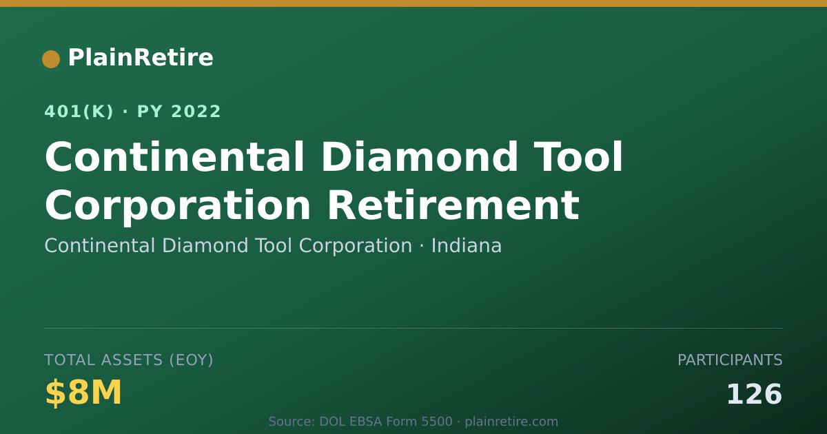 Shareable card for Continental Diamond Tool Corporation 401(k) Plan (2022)