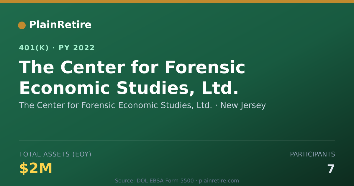 Shareable card for The Center for Forensic Economic Studies, 401(k) Plan (2022)
