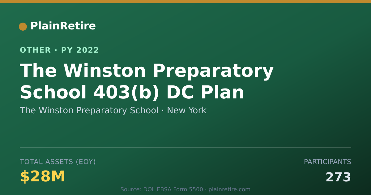 Shareable card for The Winston Preparatory School Retirement Plan (2022)