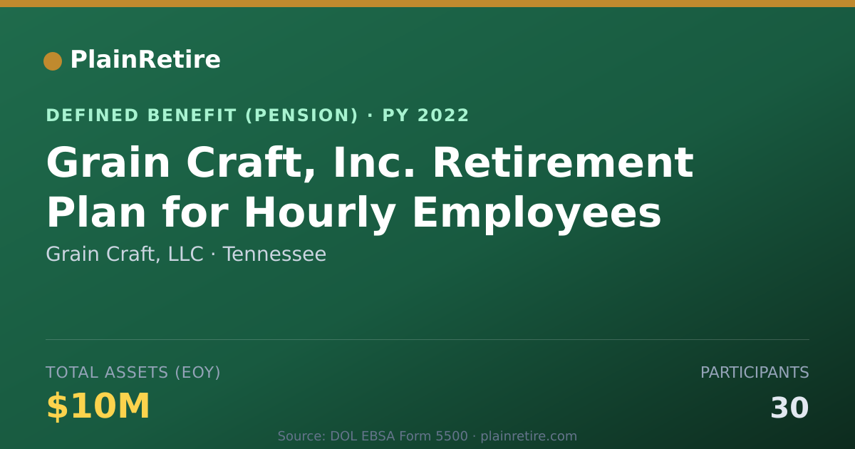 Shareable card for Grain Craft, LLC Pension Plan (2022)