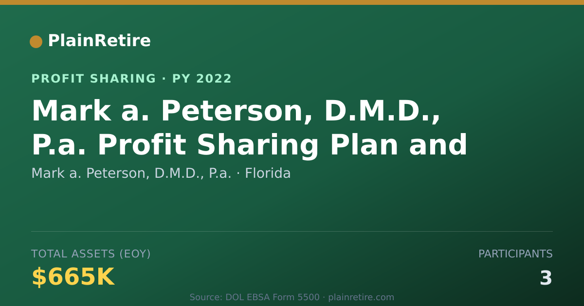 Shareable card for Mark a. Peterson, D.M.D., P.a. Profit Sharing Plan (2022)