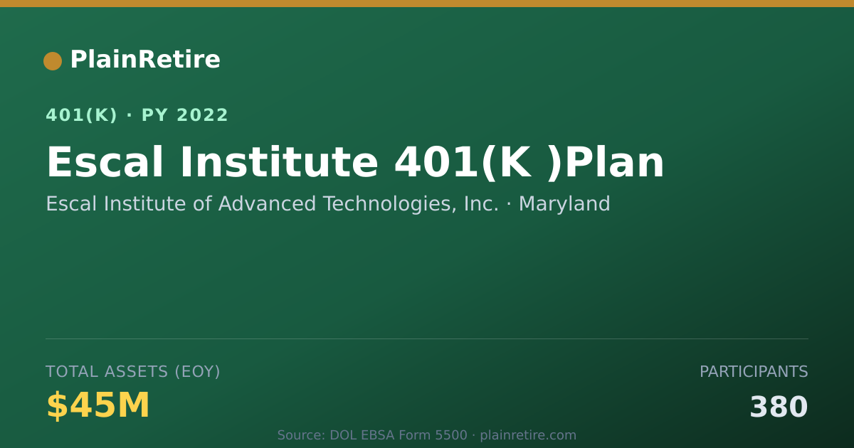 Shareable card for Escal Institute of Advanced Technologies, 401(k) Plan (2022)
