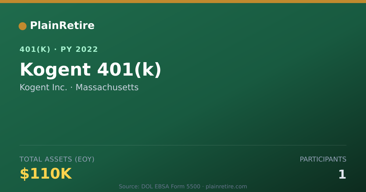 Shareable card for Kogent Inc. 401(k) Plan (2022)
