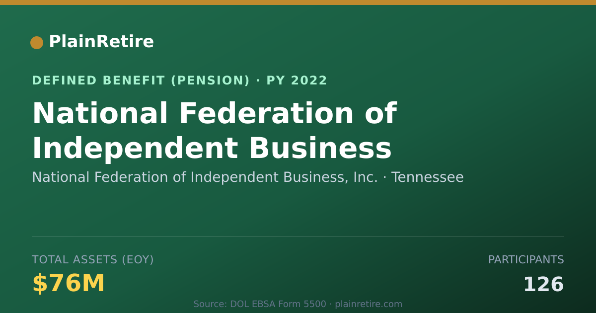 Shareable card for National Federation of Independent Busin Pension Plan (2022)