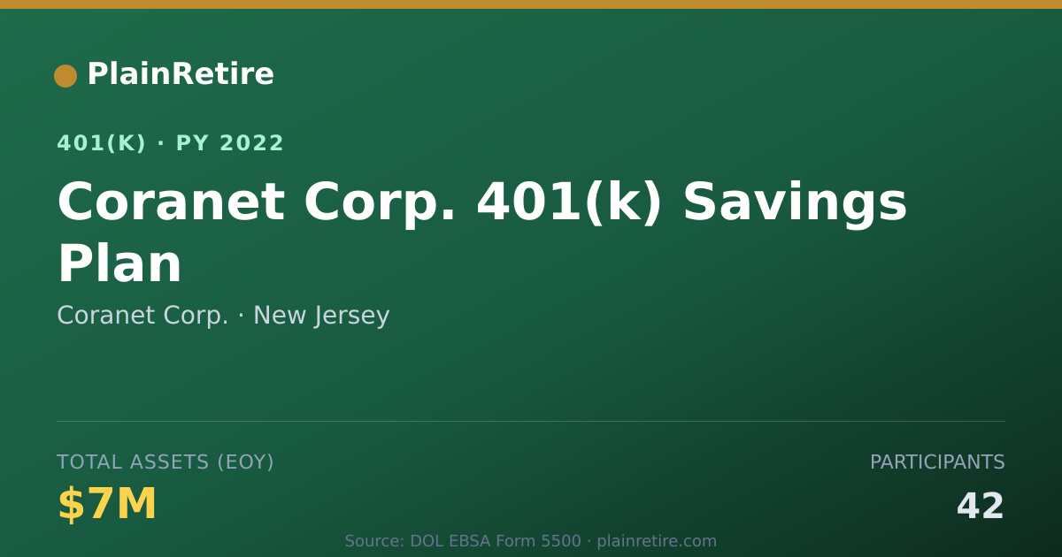 Shareable card for Coranet Corp. 401(k) Plan (2022)