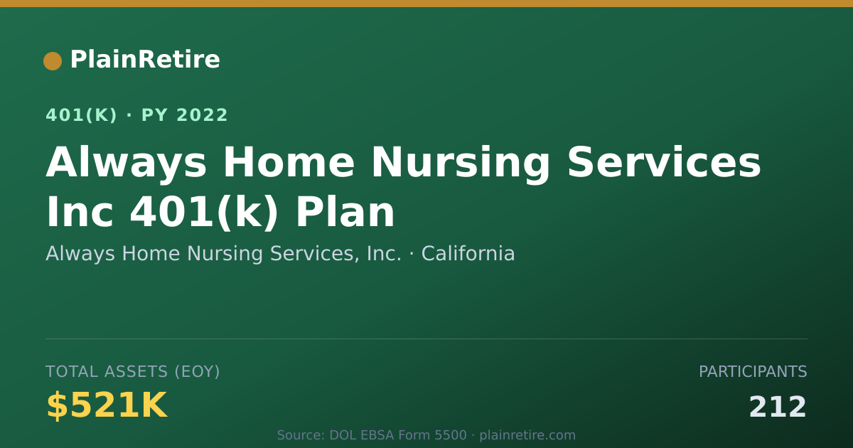 Shareable card for Always Home Nursing Services, Inc. 401(k) Plan (2022)