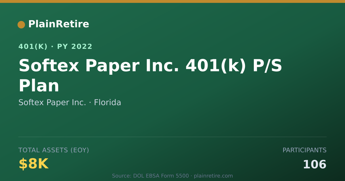 Shareable card for Softex Paper Inc. 401(k) Plan (2022)