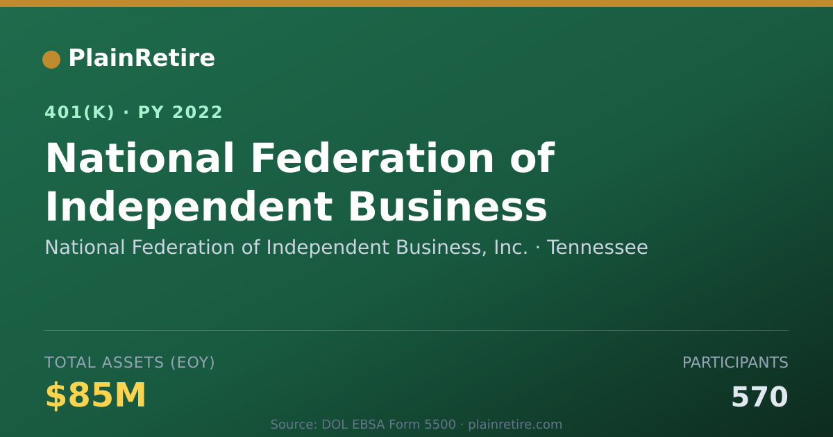 Shareable card for National Federation of Independent Busine 401(k) Plan (2022)