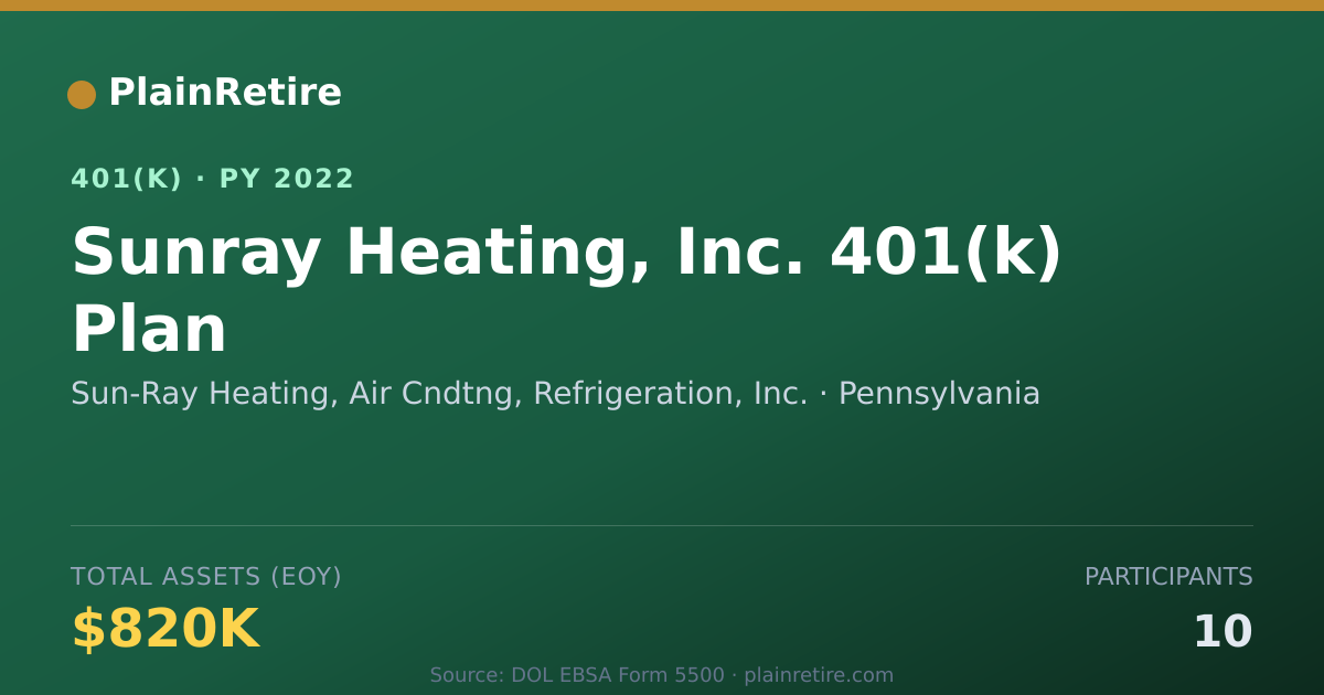 Shareable card for Sun-Ray Heating, Air Cndtng, Refrigeratio 401(k) Plan (2022)