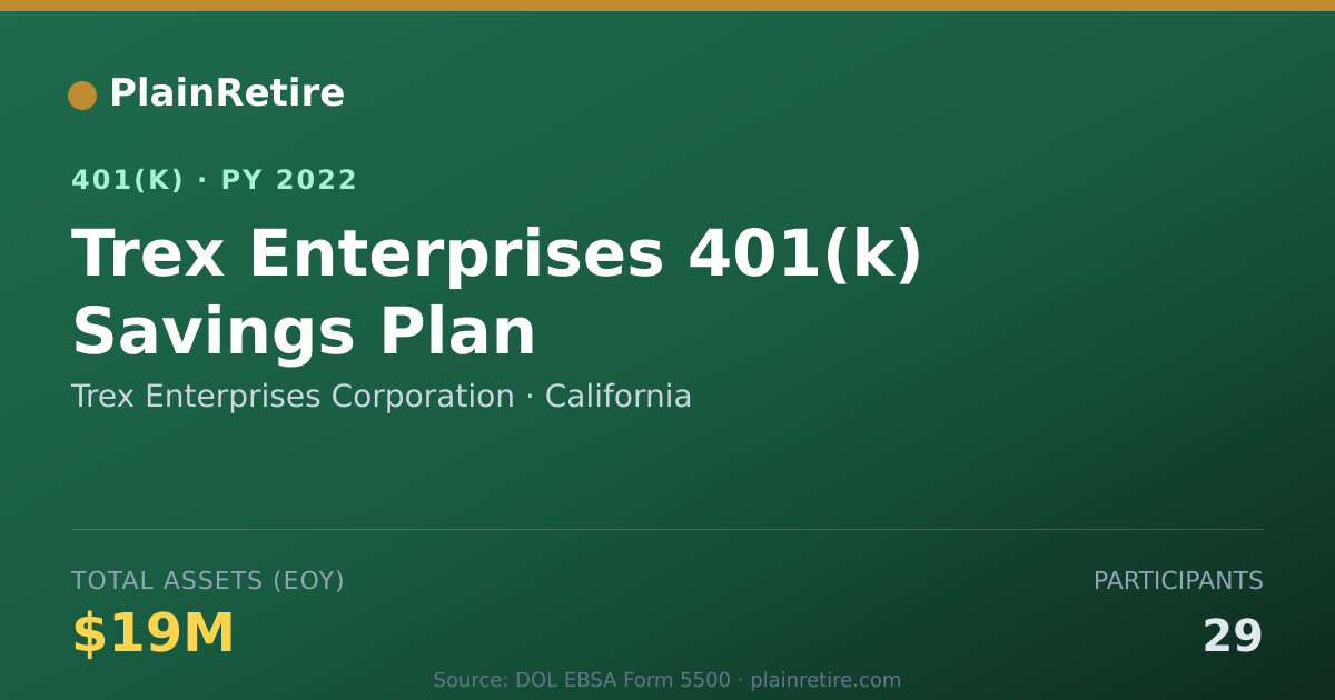 Shareable card for Trex Enterprises Corporation 401(k) Plan (2022)